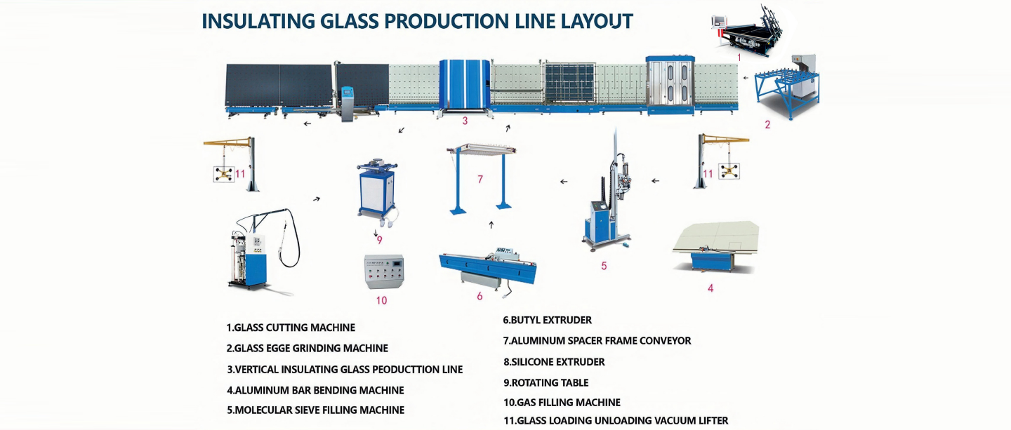 insulating glass production line layout